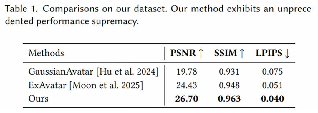SIGGRAPH Asia 2025 | 只用一部手机创建和渲染高质量3D数字人