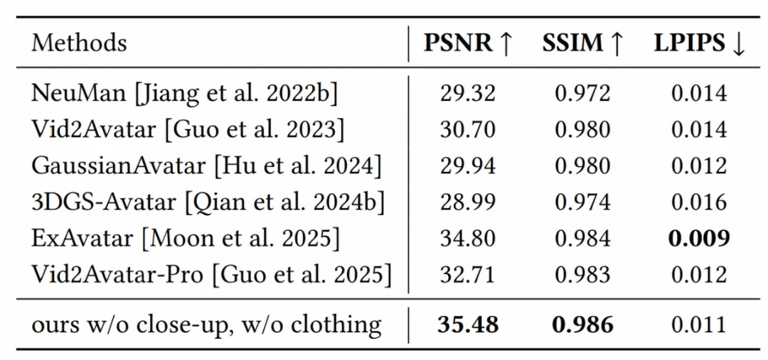 SIGGRAPH Asia 2025 | 只用一部手机创建和渲染高质量3D数字人
