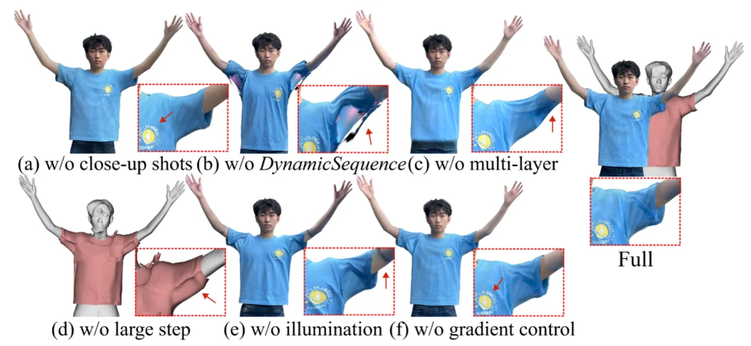 SIGGRAPH Asia 2025 | 只用一部手机创建和渲染高质量3D数字人