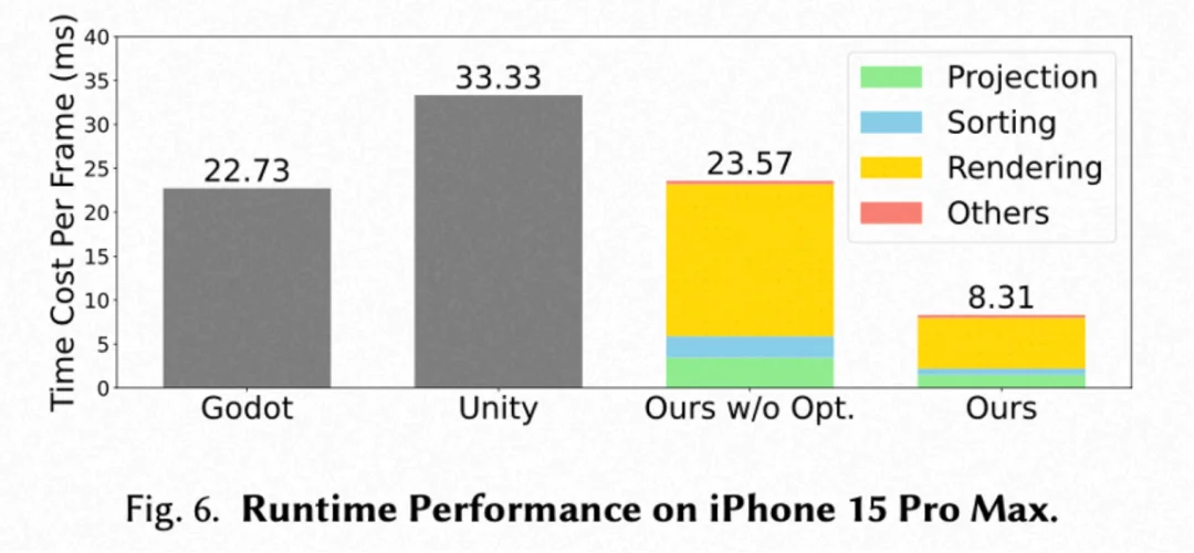 SIGGRAPH Asia 2025 | 只用一部手机创建和渲染高质量3D数字人