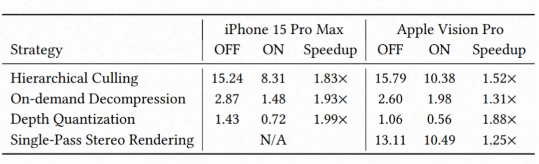 SIGGRAPH Asia 2025 | 只用一部手机创建和渲染高质量3D数字人