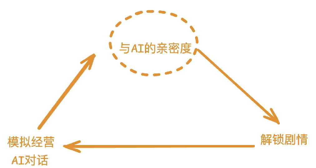 被质疑“不懂游戏”，张月光的「AI男友」已完成首轮内测