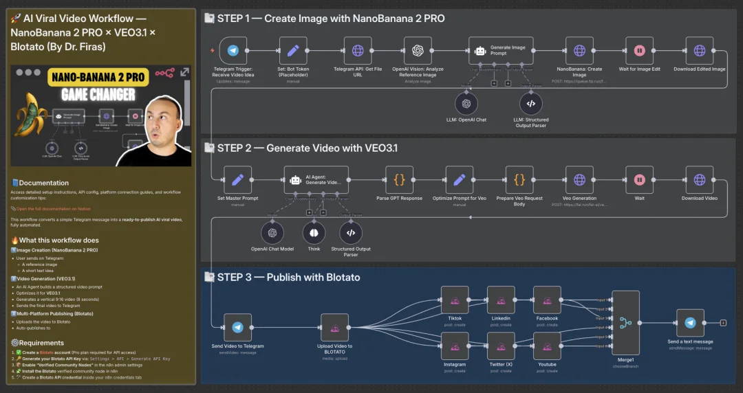 这10个n8n工作流，直接干死了90%的Tiktok视频生产，一键直出100条