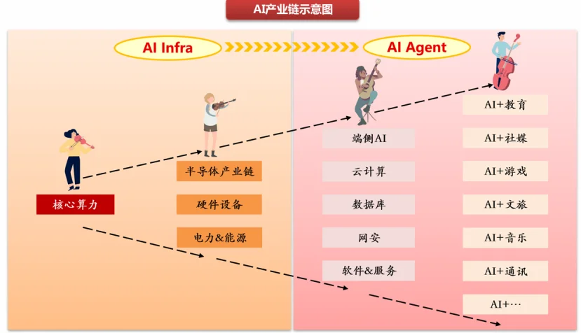 市值30亿,珠海冲出一家AI数字员工IPO,高瓴、温氏股份押注