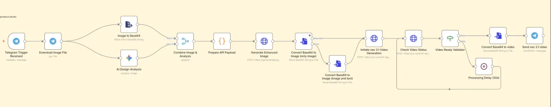 这10个n8n工作流，直接干死了90%的Tiktok视频生产，一键直出100条