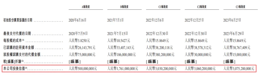 市值30亿,珠海冲出一家AI数字员工IPO,高瓴、温氏股份押注