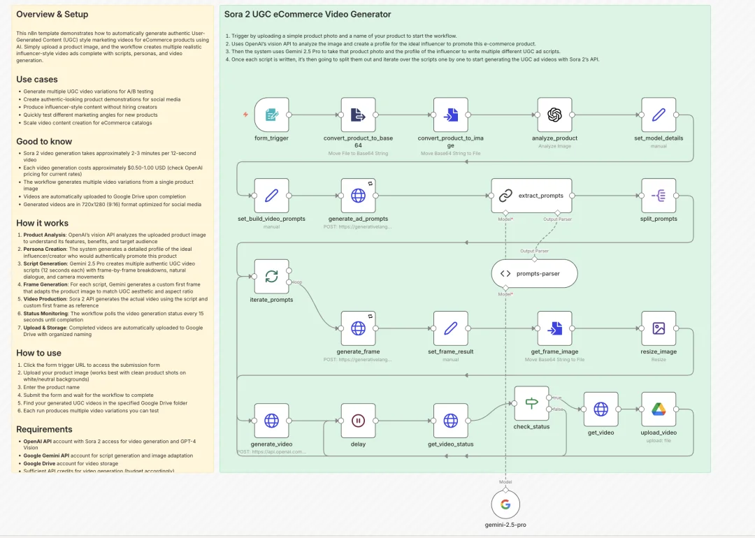 这10个n8n工作流，直接干死了90%的Tiktok视频生产，一键直出100条