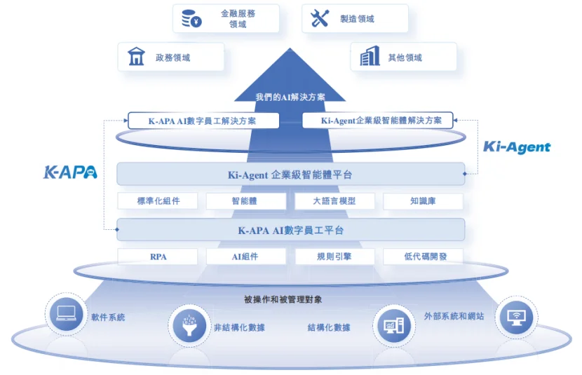 市值30亿,珠海冲出一家AI数字员工IPO,高瓴、温氏股份押注