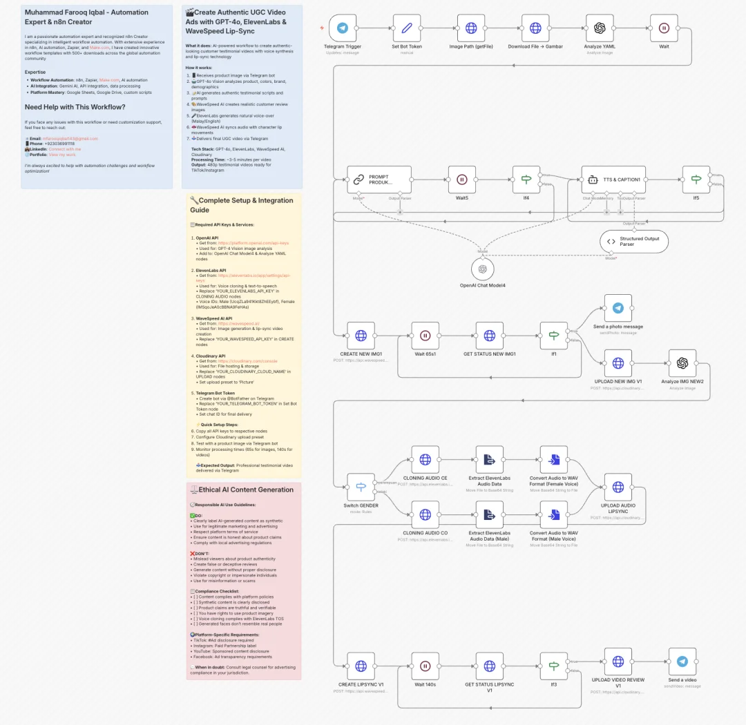 这10个n8n工作流，直接干死了90%的Tiktok视频生产，一键直出100条