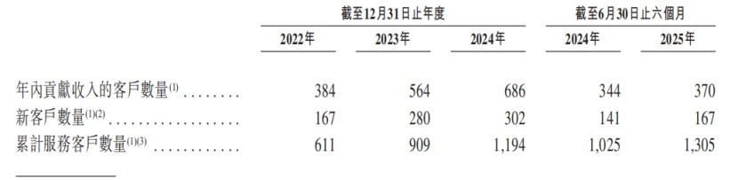 市值30亿,珠海冲出一家AI数字员工IPO,高瓴、温氏股份押注