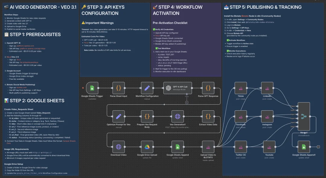 这10个n8n工作流，直接干死了90%的Tiktok视频生产，一键直出100条