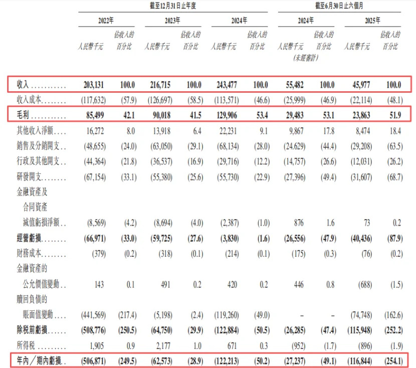 市值30亿,珠海冲出一家AI数字员工IPO,高瓴、温氏股份押注