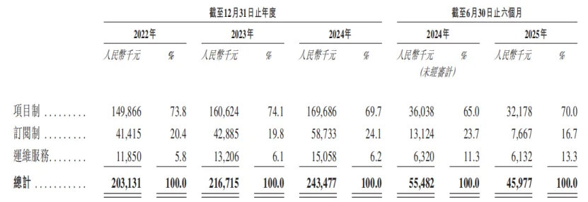 市值30亿,珠海冲出一家AI数字员工IPO,高瓴、温氏股份押注