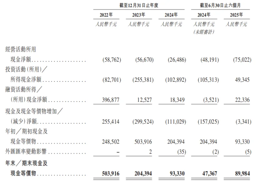 市值30亿,珠海冲出一家AI数字员工IPO,高瓴、温氏股份押注