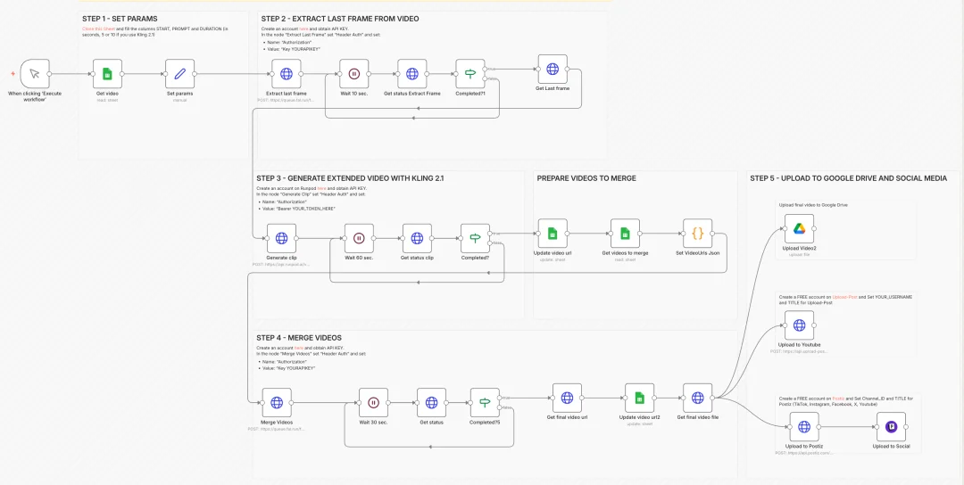 这10个n8n工作流，直接干死了90%的Tiktok视频生产，一键直出100条