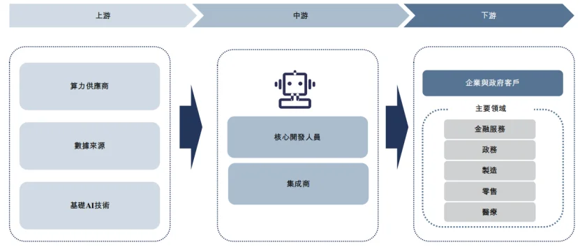 市值30亿,珠海冲出一家AI数字员工IPO,高瓴、温氏股份押注