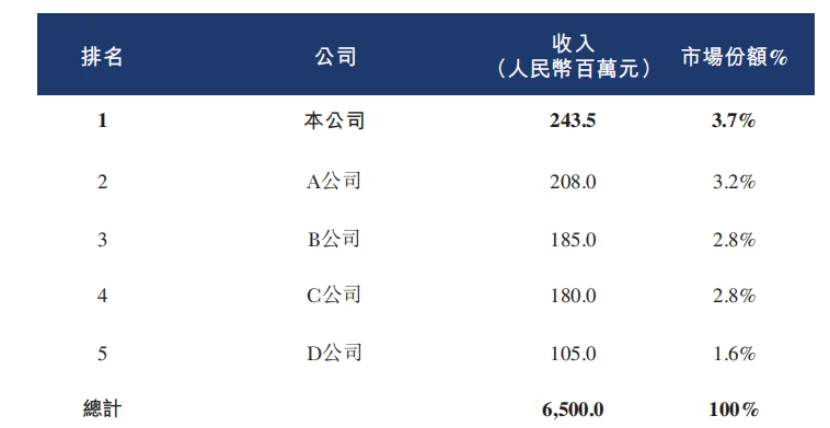 市值30亿,珠海冲出一家AI数字员工IPO,高瓴、温氏股份押注