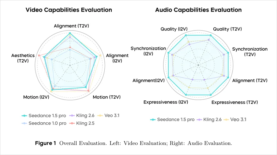 实测字节Seedance 1.5 Pro，能直出方言的AI视频也来了。