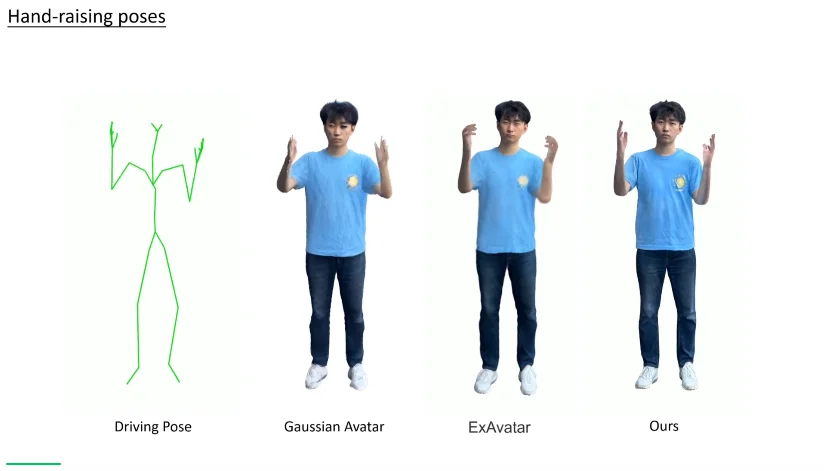 SIGGRAPH Asia 2025 | 只用一部手机创建和渲染高质量3D数字人