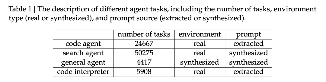 DeepSeek-V3.2|技术报告解读