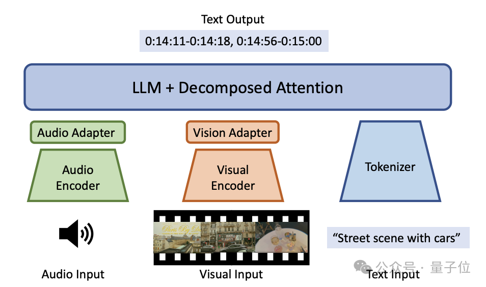 字节视频模型超越Gemini 3 Pro！理解能力爆表，小时级素材也能直出剪辑方案