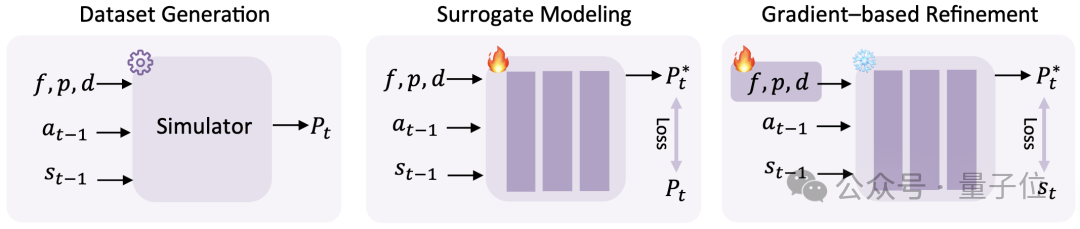 世界模型和具身大脑最新突破：90%生成数据，VLA性能暴涨300%｜开源