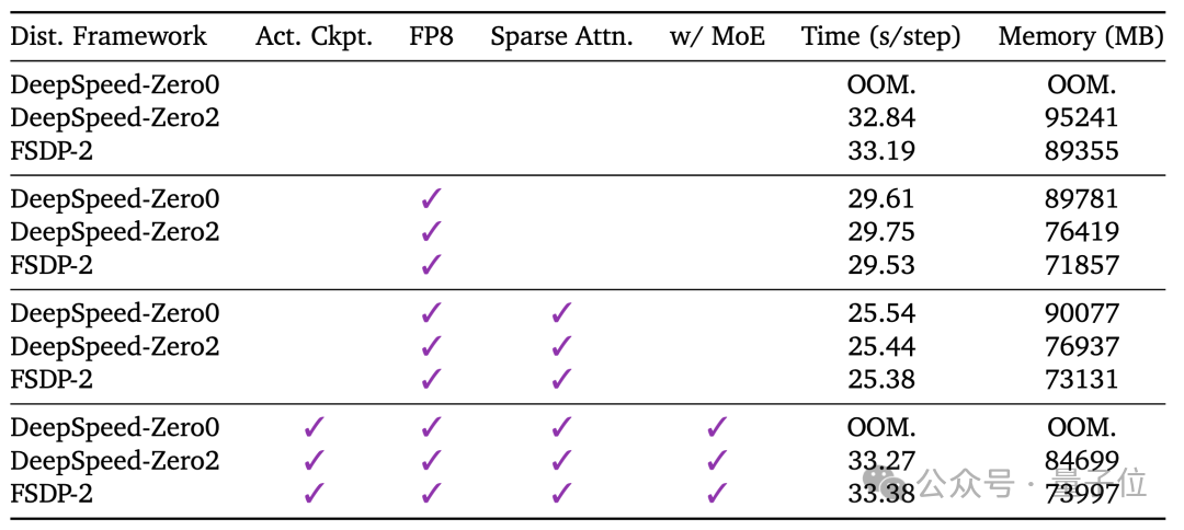 世界模型和具身大脑最新突破：90%生成数据，VLA性能暴涨300%｜开源