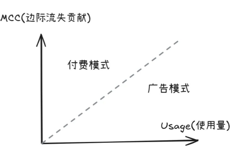 把世界拆成最小单元，然后重新拼装 | 42章经 AI Newsletter