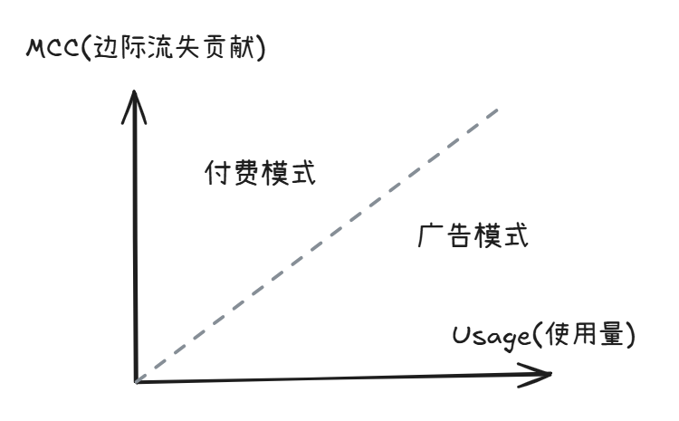 把世界拆成最小单元,然后重新拼装 | 42章经 AI Newsletter