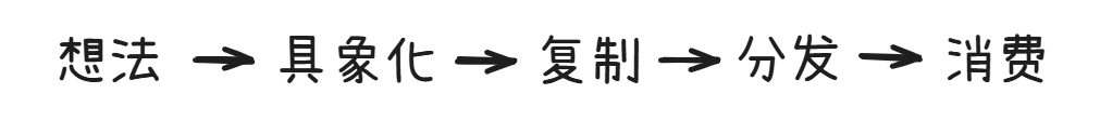 把世界拆成最小单元,然后重新拼装 | 42章经 AI Newsletter