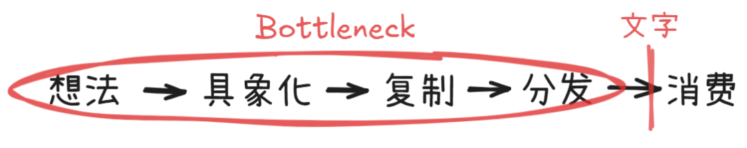 把世界拆成最小单元,然后重新拼装 | 42章经 AI Newsletter