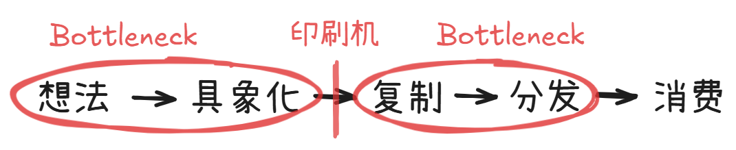 把世界拆成最小单元,然后重新拼装 | 42章经 AI Newsletter