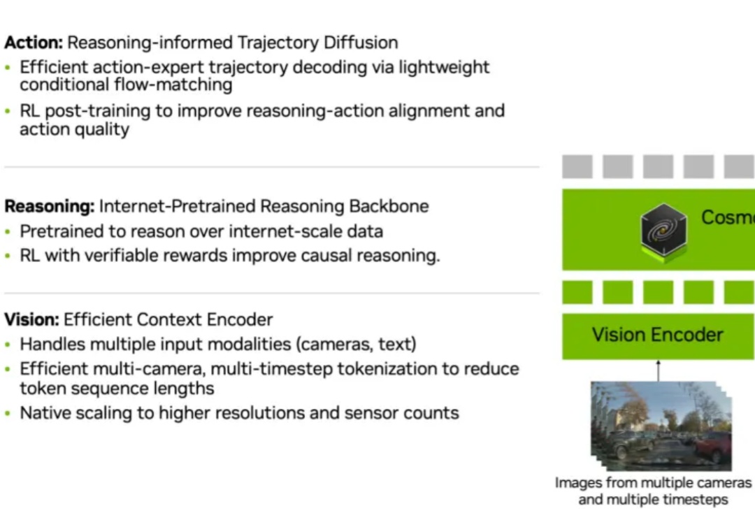 英伟达拿出推理版VLA：Alpamayo-R1让自动驾驶AI更会动脑子