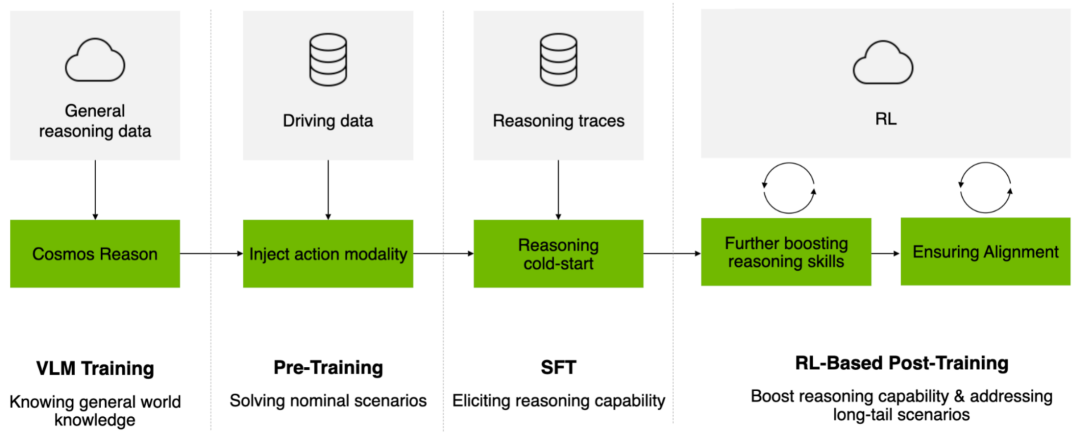 英伟达拿出推理版VLA:Alpamayo-R1让自动驾驶AI更会动脑子