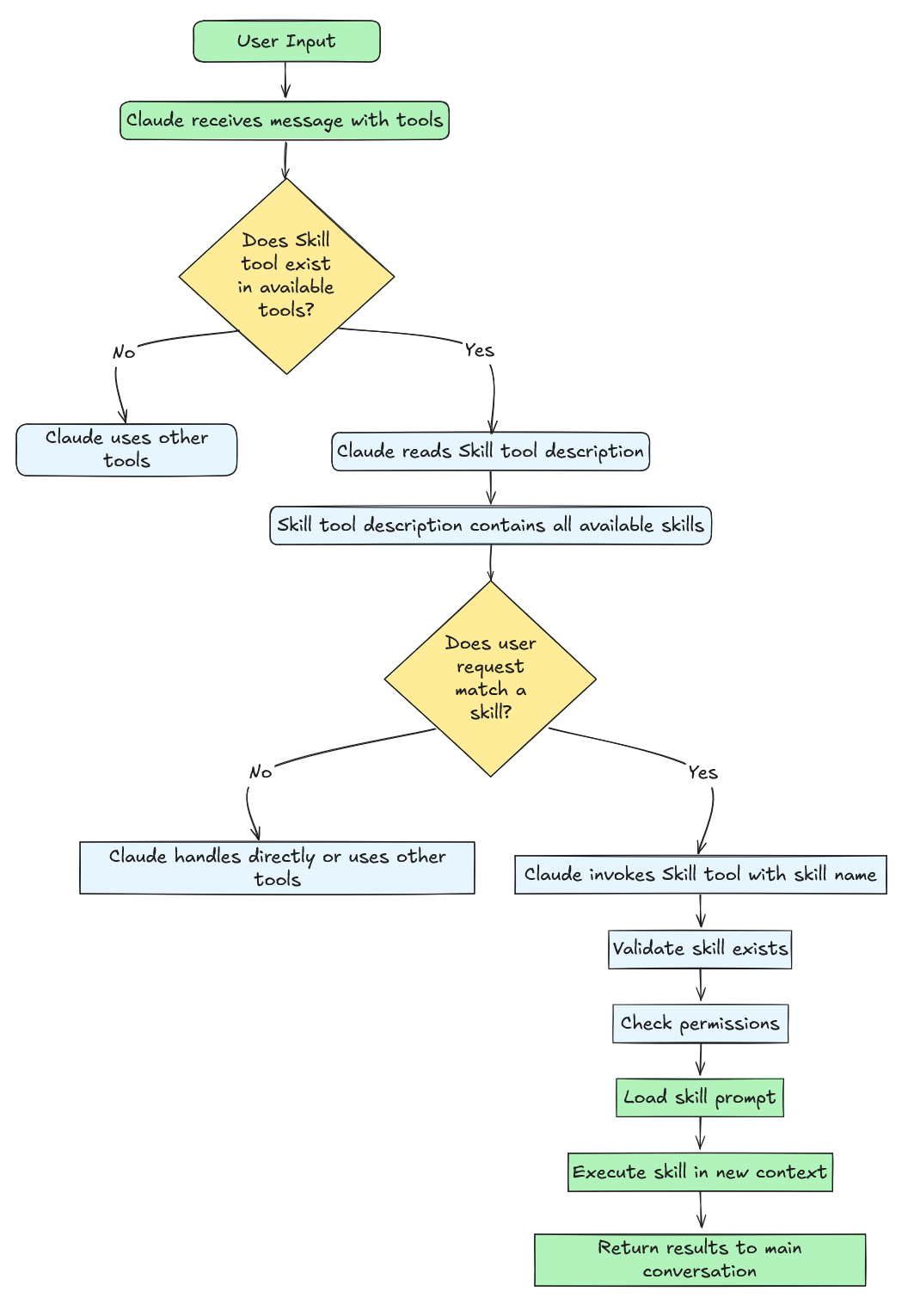 Claude Agent Skills第一性原理深度解析