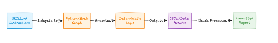 Claude Agent Skills第一性原理深度解析