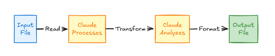 Claude Agent Skills第一性原理深度解析