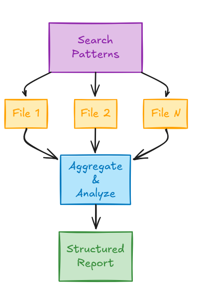 Claude Agent Skills第一性原理深度解析