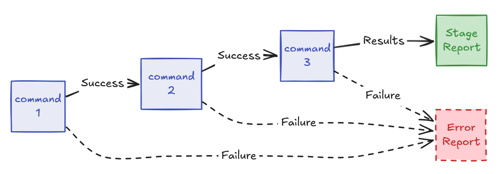 Claude Agent Skills第一性原理深度解析