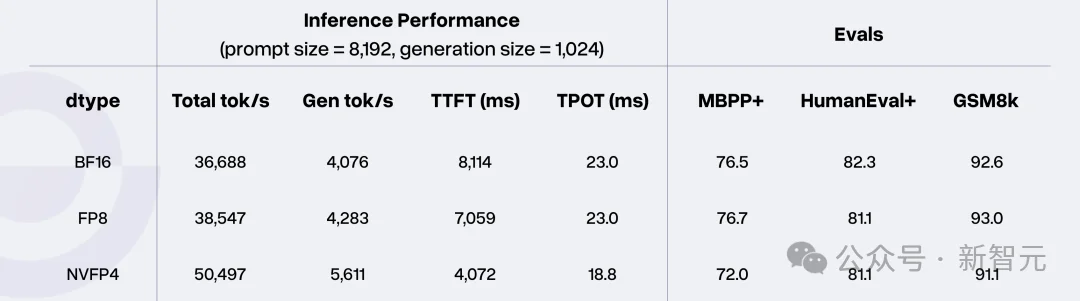 「背叛」Scaling Law？两位Transformer作者撬动美国开源AI革命