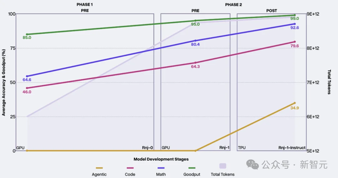「背叛」Scaling Law？两位Transformer作者撬动美国开源AI革命