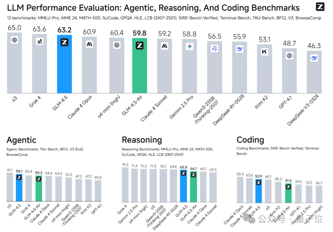 火线解析智谱AI招股书：年营收3亿增速130%，“中国版OpenAI”率先冲刺全球大模型第一股