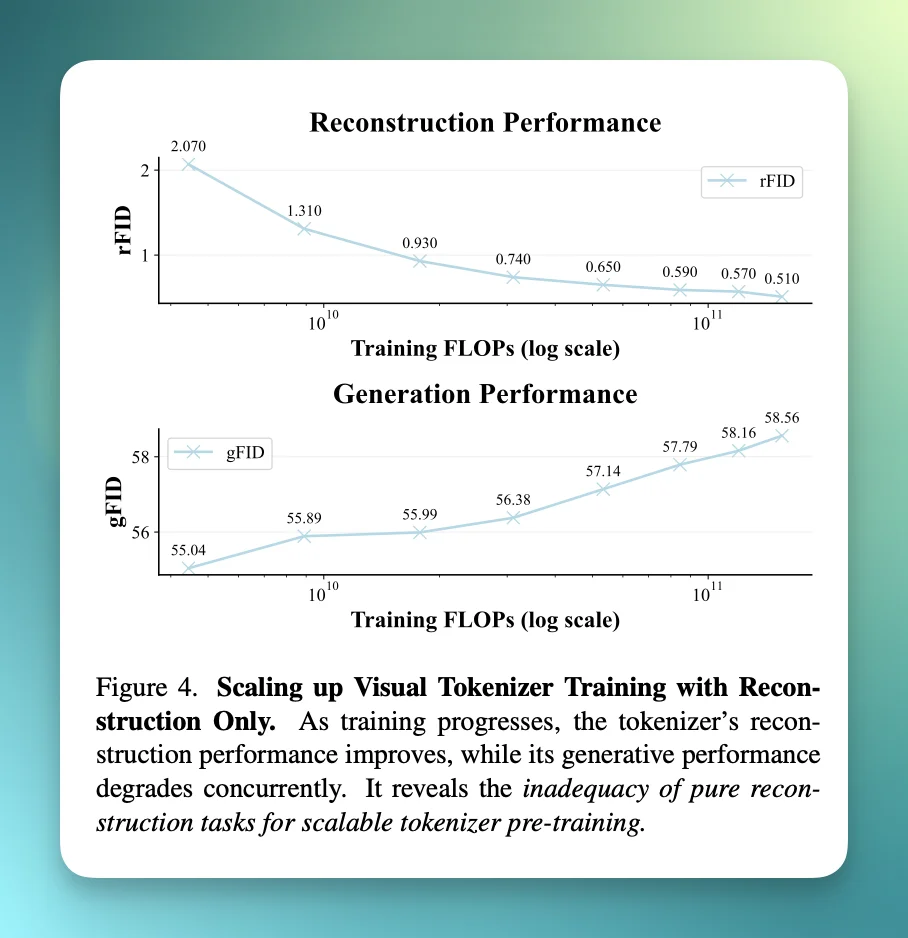 MiniMax海螺首次开源 VTP，打通了 Visual Tokenizer 的 Scaling Law