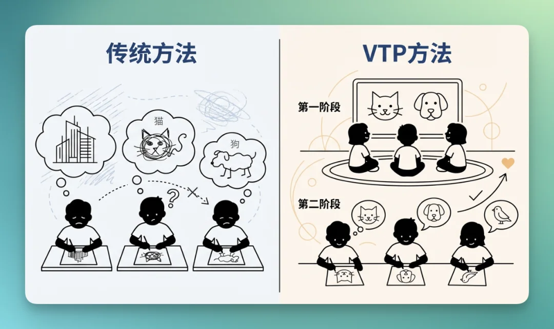 MiniMax海螺首次开源 VTP，打通了 Visual Tokenizer 的 Scaling Law