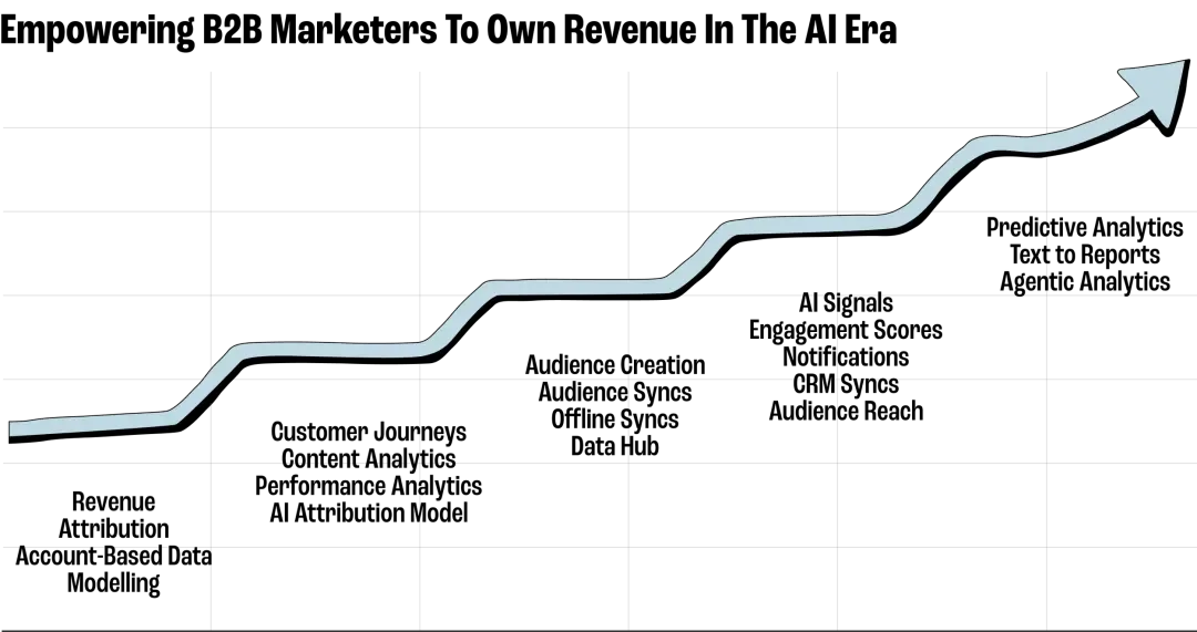 融资5500万美元，从