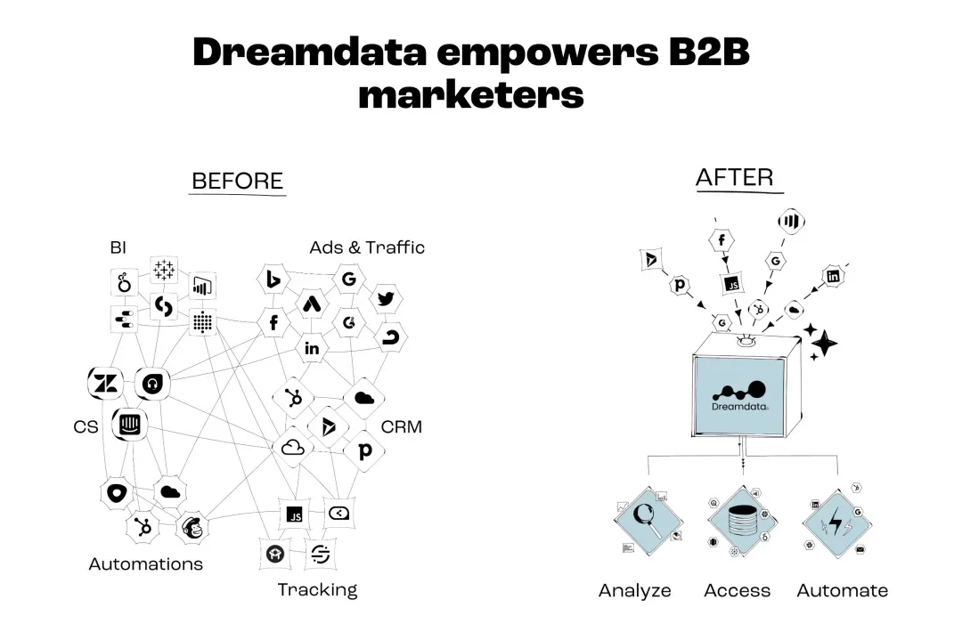融资5500万美元，从