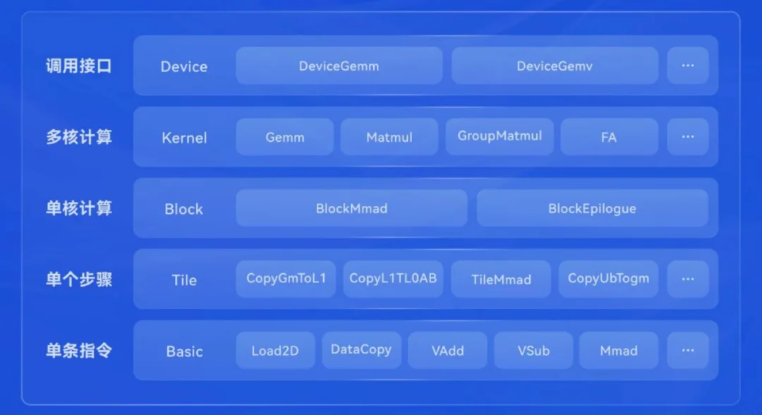拆解CANN：当华为决定打开算力的「黑盒」