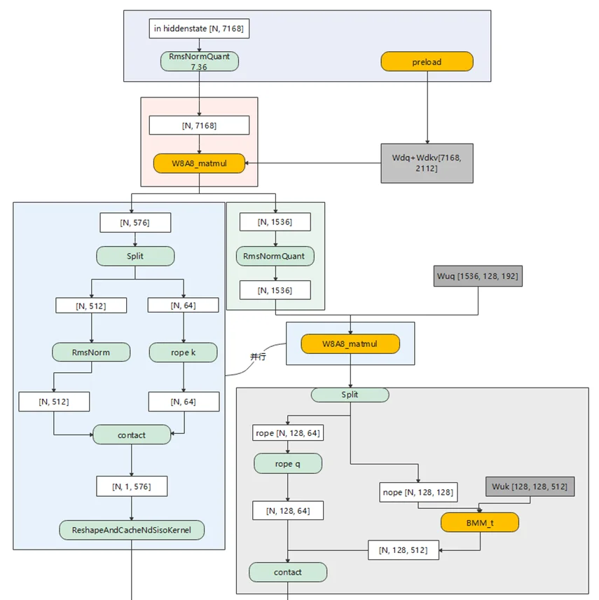 拆解CANN：当华为决定打开算力的「黑盒」