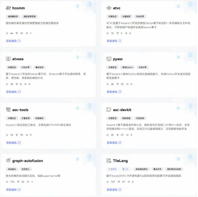 拆解CANN：当华为决定打开算力的「黑盒」