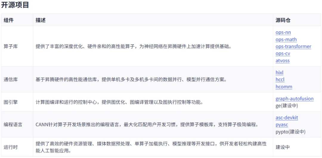 拆解CANN：当华为决定打开算力的「黑盒」